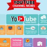 350+ Best YouTube Channel Name Ideas for Every Niche in 2025